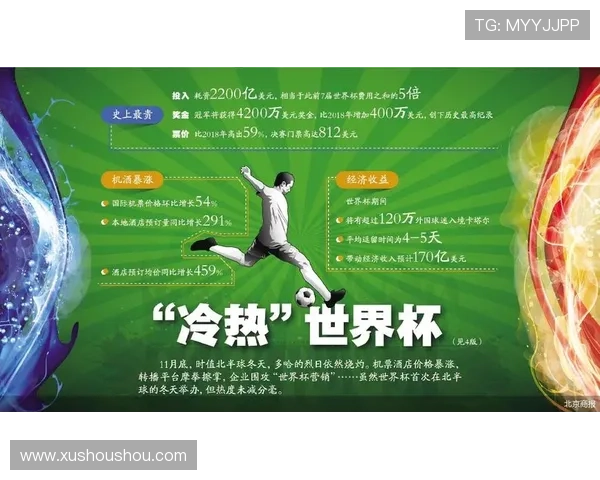 世界杯足球赛事几号开始（世界杯足球赛什么时候开打）sports